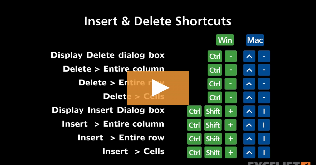 Best Shortcut Keys For Insert Delete Rows And Columns In Excel Tips Hot Sex Picture 1408